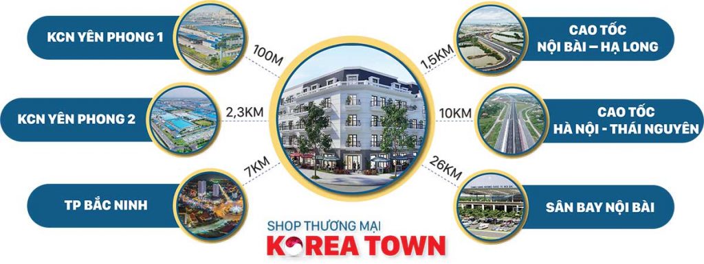 liên-kết-vùng-dự-án-korea-town-yên-phong