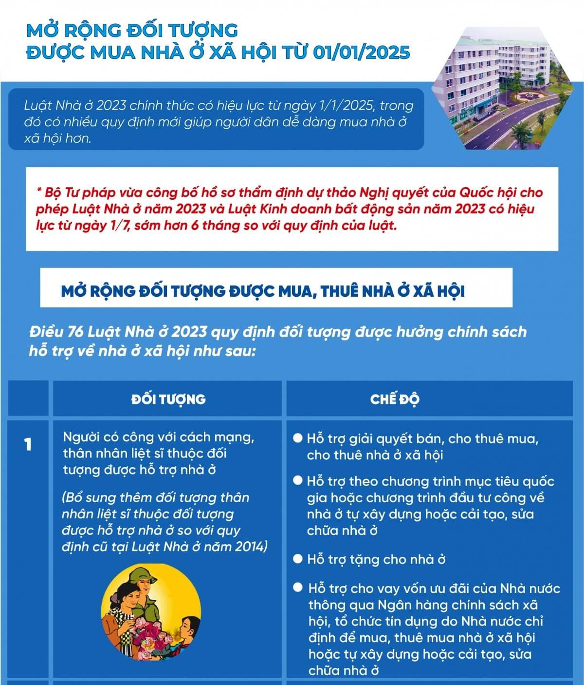 Đối tượng mua nhà ở xã hội: Cập nhật mới nhất 2025 doi tuong mua nha o xa hoi moi nhat 1