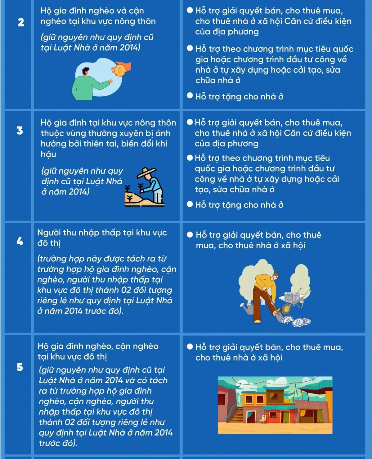 Đối tượng mua nhà ở xã hội: Cập nhật mới nhất 2025 doi tuong mua nha o xa hoi moi nhat 2